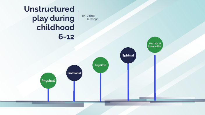 Unstructured play during childhood(6-12) by Vitjitua Kuhanga on Prezi