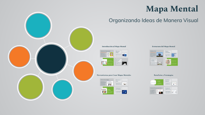 Mapa Mental by Jhonny Smith Rodriguez Guzman on Prezi