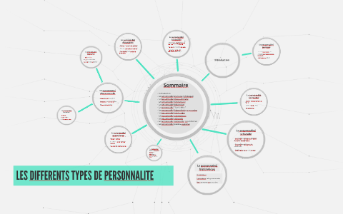 LES DIFFERENTS TYPES DE PERSONNALITE By Cristian Tatone On Prezi