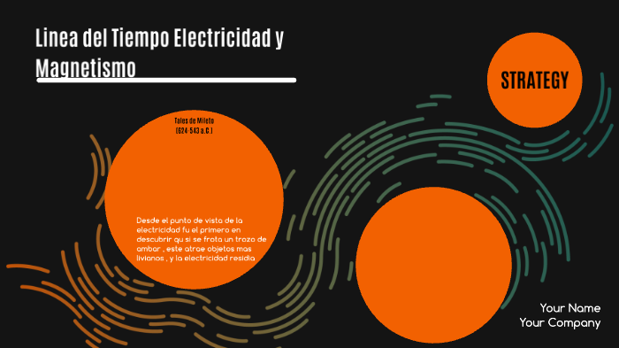 Linea Del Tiempo De La Electricidad Y Magnetismo By Fer Aguilar On Prezi 2680