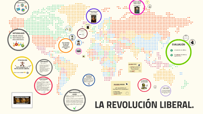 La Revolución Liberal By Sara Lorca Ramón La Revolución Liberal By Sara Lorca Ramón