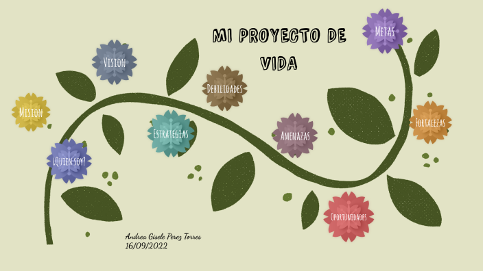 Mi Proyecto de Vida by ANDREA GISELE PEREZ TORRES on Prezi