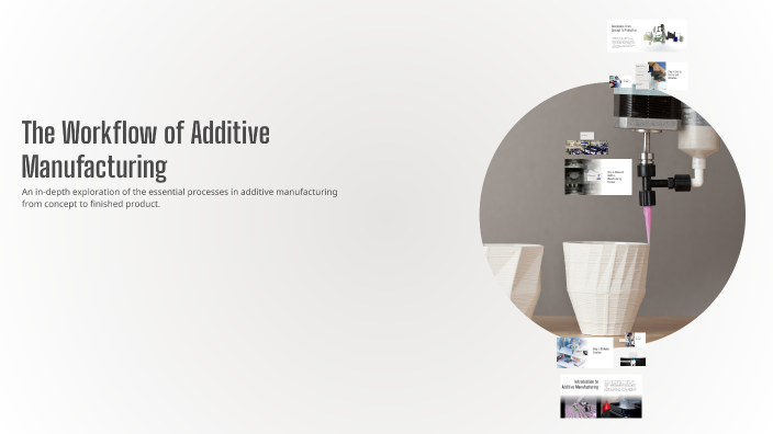 The Workflow of Additive Manufacturing by Dahri Nour on Prezi