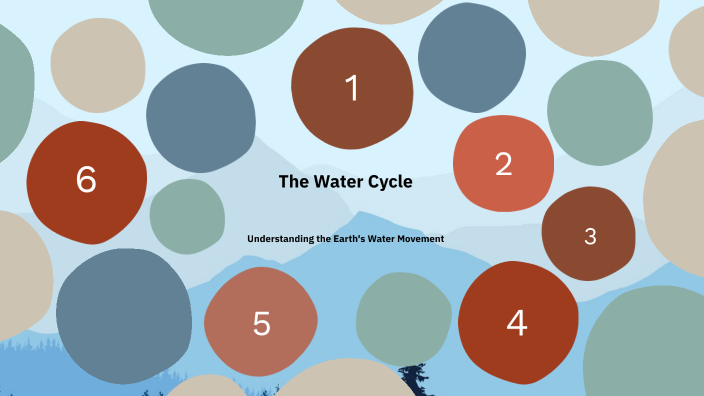 The Water Cycle by Amal idrees on Prezi
