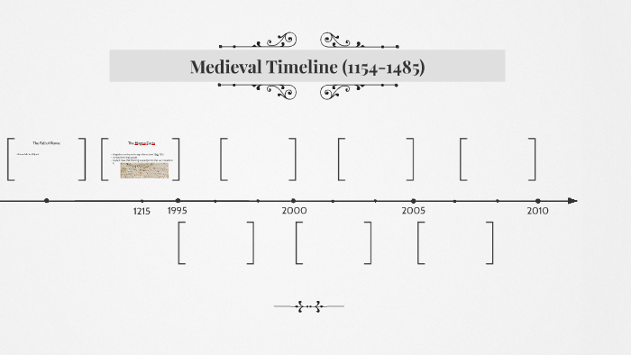 Medieval Timeline 1154 1485 By Grace Meunier