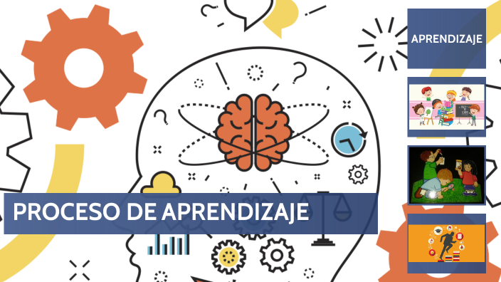 PROCESO DE APRENDIZAJE 3 by alma solar on Prezi