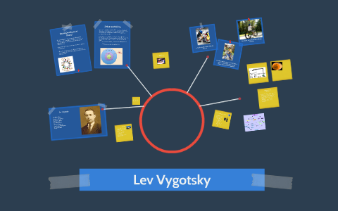 Lev Vygotsky by Rachel Layko on Prezi