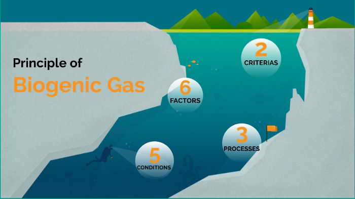 Principle of Biogenic Gas by Kasidis Lhosupasirirat on Prezi