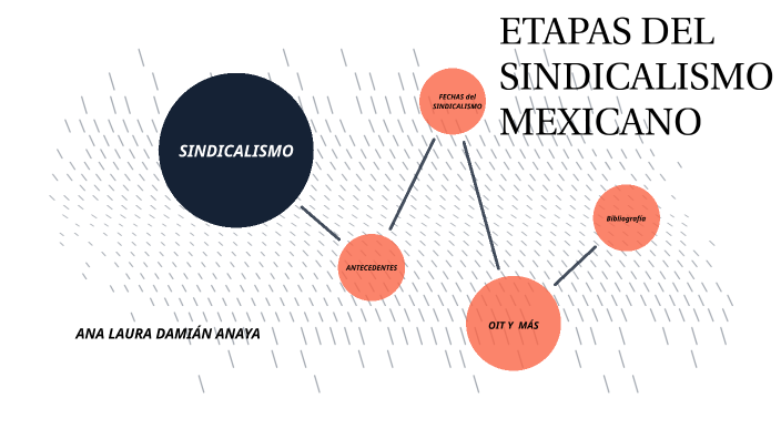 Etapas Del Sindicalismo Mexicano By Laura Damian On Prezi