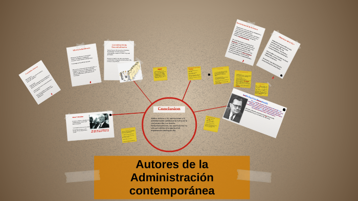 Autores De La Administración Contemporánea By Carlos Mario López Álvarez On Prezi