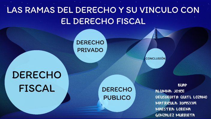 El Derecho Fiscal Y Su Relacion Con Las Ramas Del Derecho By Joizz