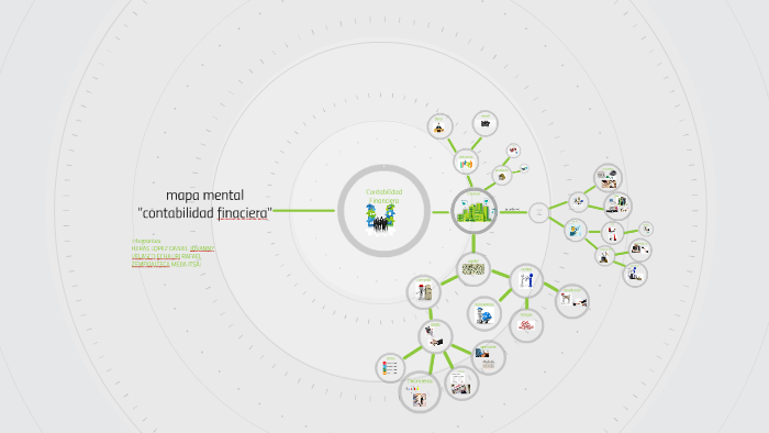 mapa mental by daniel heras on Prezi
