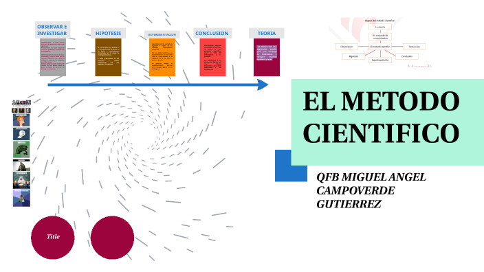 METODO CIENTIFICO by Carlos Miguel on Prezi