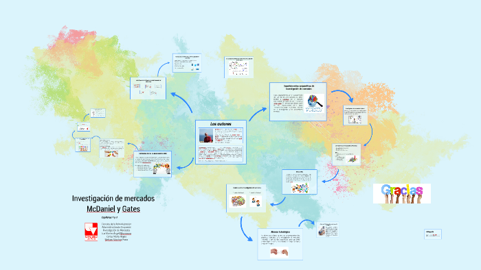 Investigación de mercados McDaniel y Gates by Luz Angel on Prezi