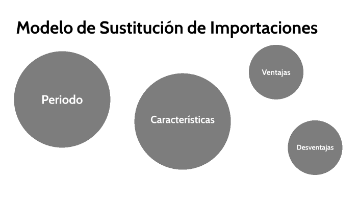 CARACTERÍSTICAS DEL MODELO ECONÓMICO SUSTITUCIÓN DE IMPORTACIONES EN  NUESTRO PAÍS. by DIEGO MONTALVO ESPINOSA on Prezi Next