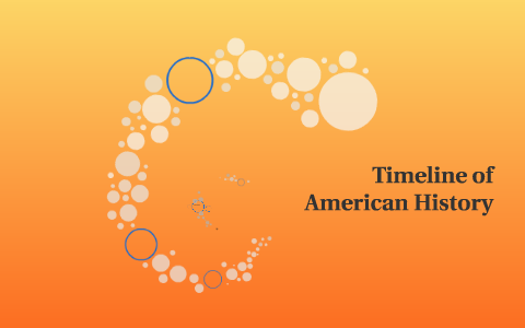 Timeline of American History by Mireya Anguiano