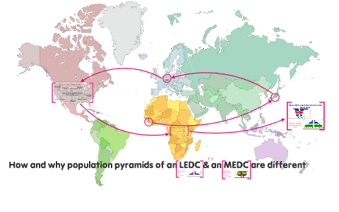 How And Why Population Pyramids Of An LEDC And An MEDC Are Different 