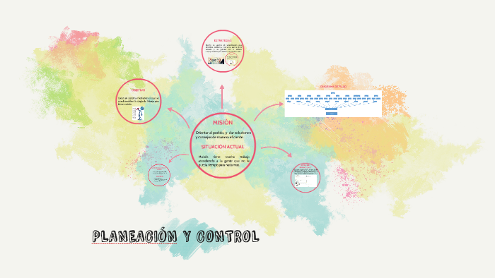 PLANEACIÓN Y CONTROL by Cinthya Palacios on Prezi