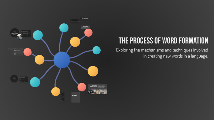 The Process of Word Formation by Syawal K. on Prezi