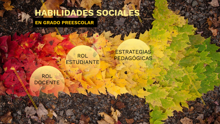 Habilidades Sociales En Preescolar By Sofia Oliva Rosero Ortega On Prezi