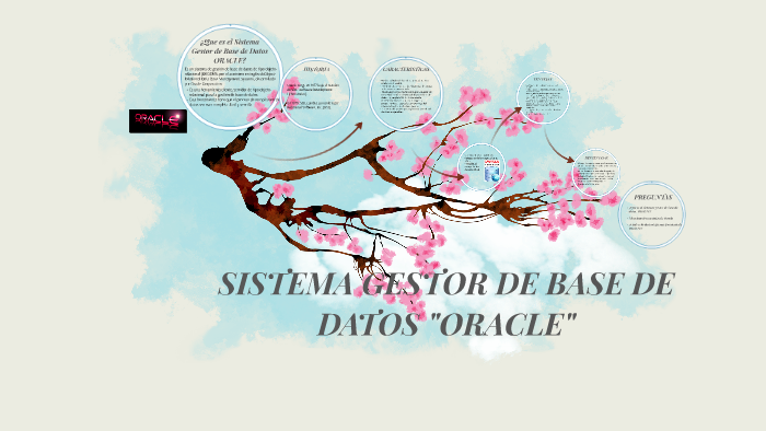¿Que es el Sistema Gestor de Base de Datos ORACLE? by Lizeth Pusay on Prezi