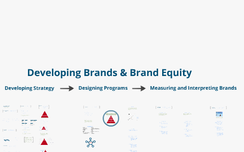 Designing Brand Program by Nathaniel Powers on Prezi