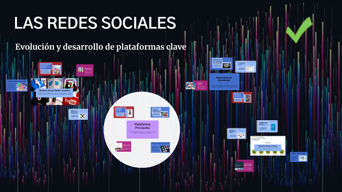 LAS REDES SOCIALES by JOSE CHULLAS on Prezi