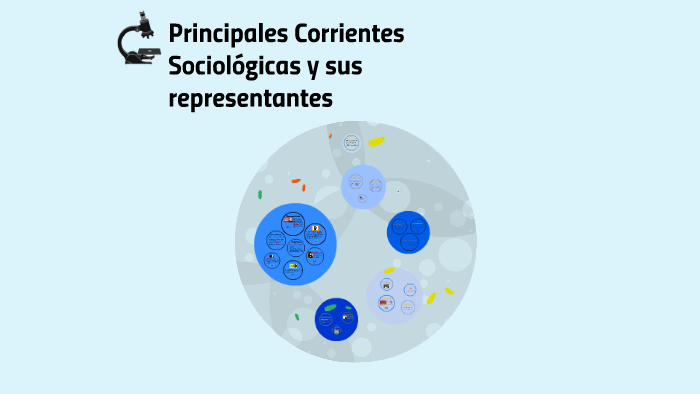 Principales Corrientes Sociologicas Y Sus Representantes By Alfredo Martinez Meza On Prezi 4148