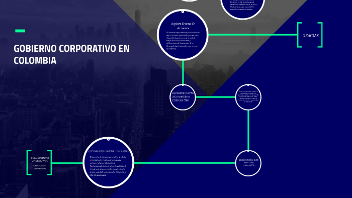 GOBIERNO CORPORATIVO by Juan Jimenez on Prezi