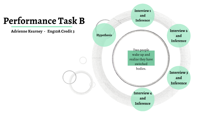 Performance Task B By Adrienne Kearney On Prezi