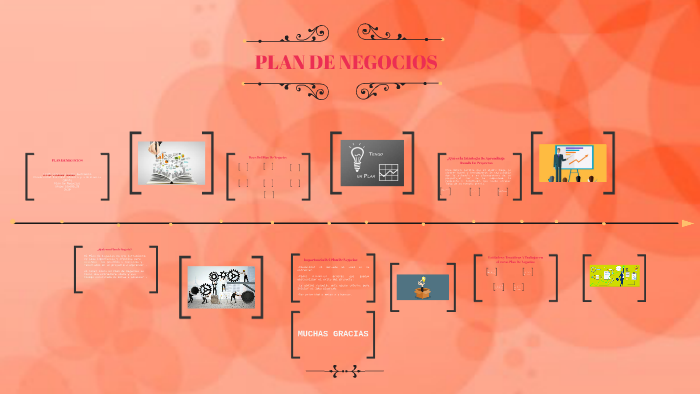 PLAN DE NEGOCIOS by Leidy Vanessa Loaiza Sarmiento on Prezi