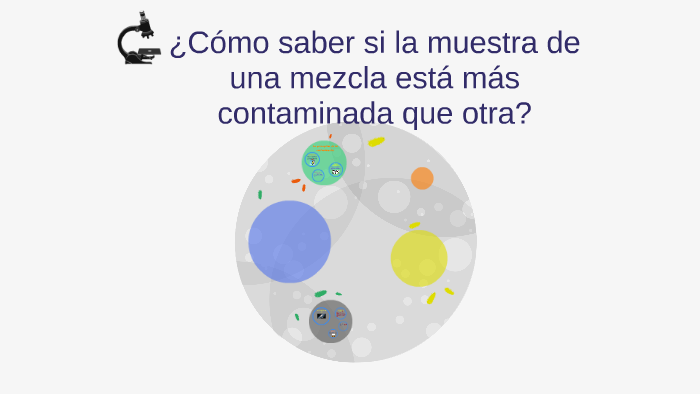 Como Saber Si Una Mezcla Esta Mas Contaminada Que Otra prezi.com