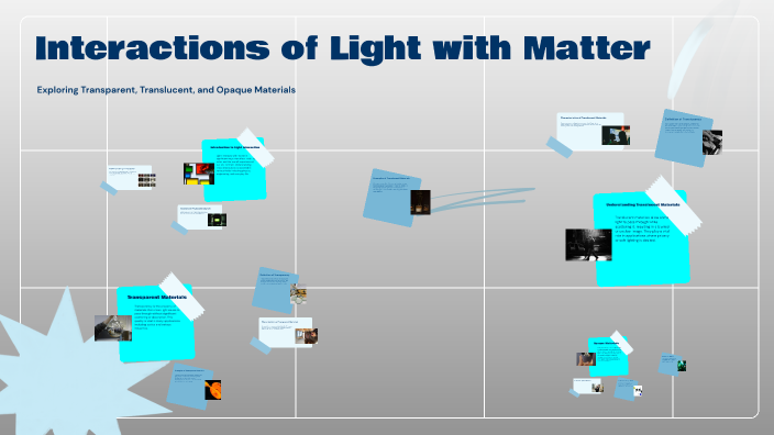 The Interaction of Light with Matter by Lei V. on Prezi
