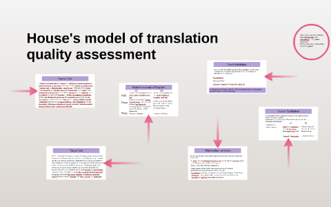 Quality assessment. Translation quality Assessment. Quality Assessment in translation studies. Translation quality Assessment un Nutshell. Translation quality Assessment anecdotal subjective.