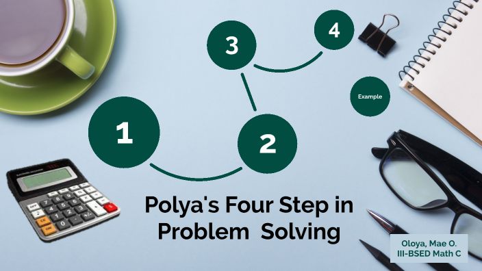 george polya problem solving in hindi