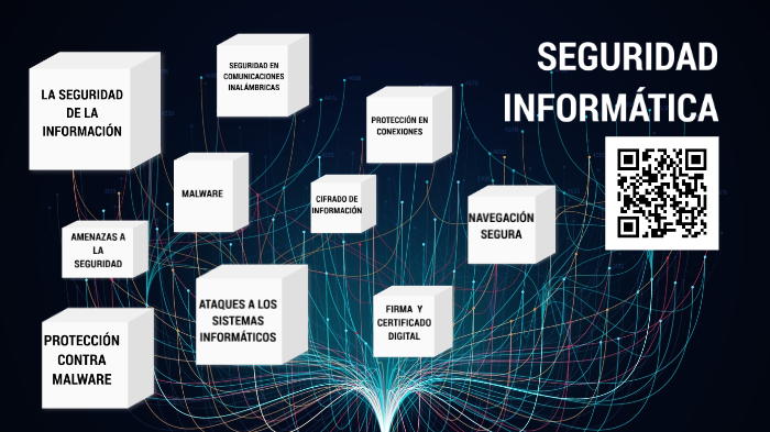 Seguridad Informática by Claudia Sánchez on Prezi