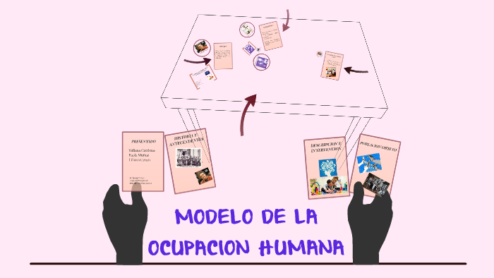 MODELO DE LA OCUPACION HUMANA by yuliana cardona