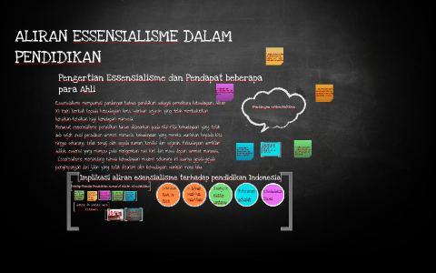 ALIRAN ESSENSIALISME DLM PENDIDIKAN By Khairul Bariah On Prezi