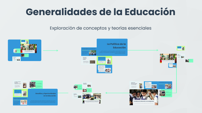 Generalidades de la Educación by Cristina Murillo valadez on Prezi