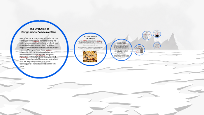 The Evolution of Early Human Communication by Levi G on Prezi