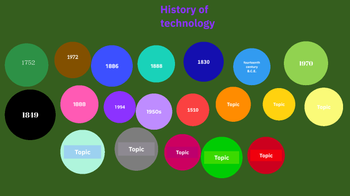 History of technology by Jackson White on Prezi