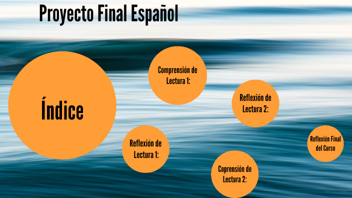 Proyecto Final Español by lucia ramirez on Prezi