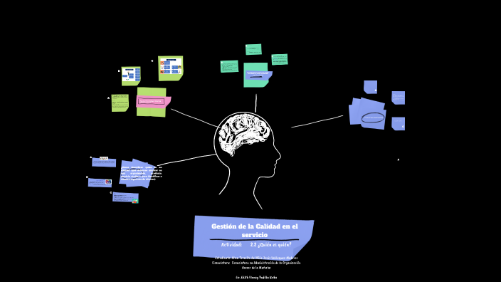 Gestión de la Calidad en el servicio by Altevel Velazquez on Prezi