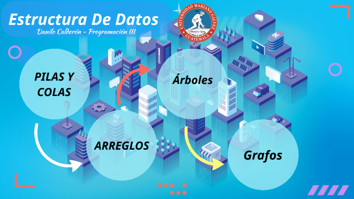 Estructura de datos by Danilo Calderón on Prezi