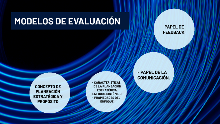 Presentación Modelos de Evaluación by Rosita Aco on Prezi