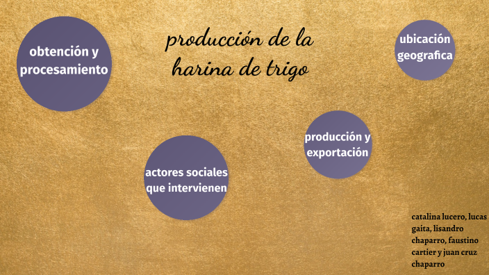 producción de la harina de trigo by catalina lucero on Prezi