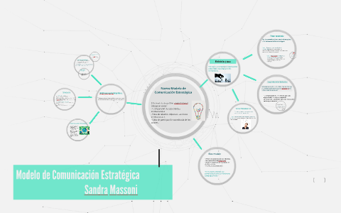 Modelo de Comunicación Estratégica by