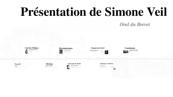 Présentation de Simone Veil by Luxia Baget ZITA on Prezi