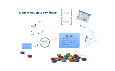 Modelo objeto semántico by Marco Atriano