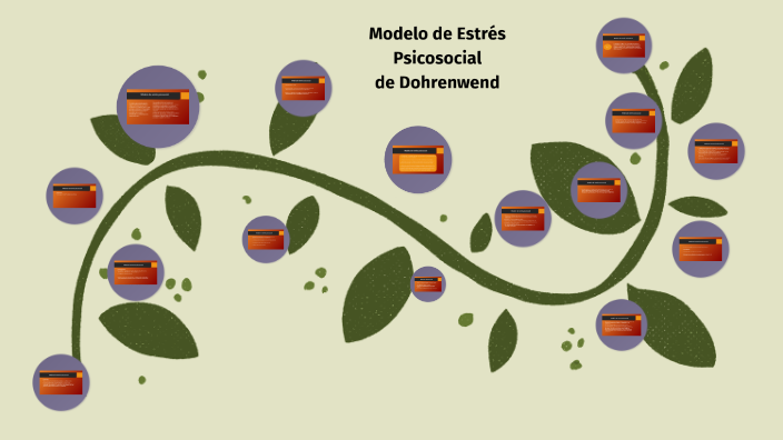 Modelo de Estrés Psicosocial de Dohrenwend by Teresa Abraham Arano